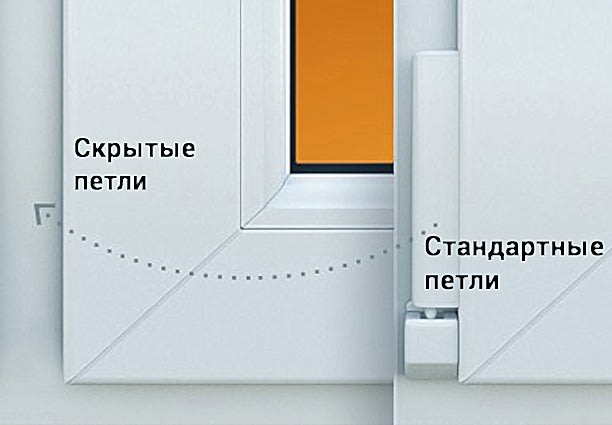 Разновидности фурнитуры Raznovidnosti petel