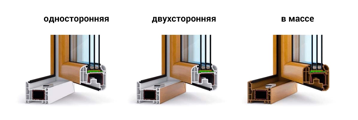vidy laminacii