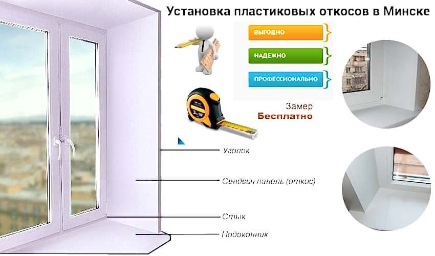 ustanovka plastikovyh otkosov