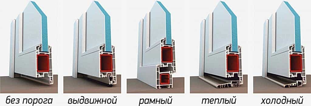 Виды дверных порогов